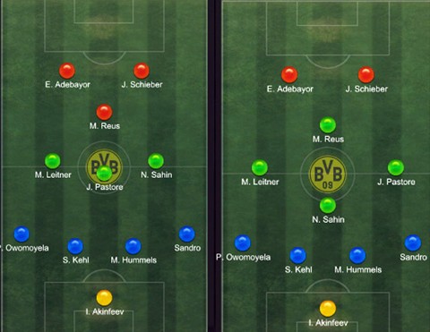 Sơ đồ chiến thuật 4-3-2-1 – Tính thực tiễn của hệ thống sơ đồ